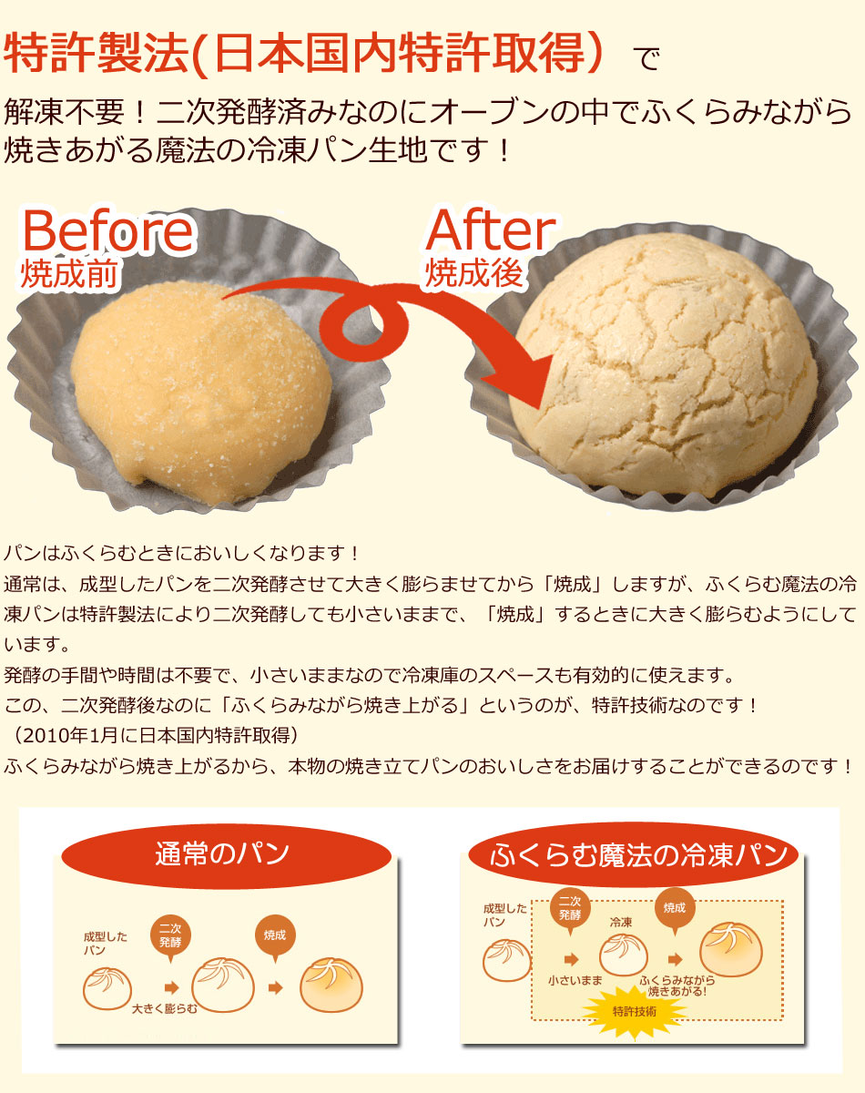 特許製法